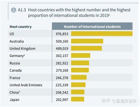 DAAD：德国成为全球第四大留学目的地！中国是在德留学生的最大来源国！ - 知乎