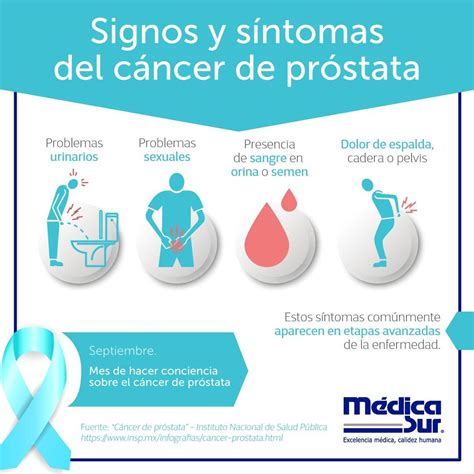 Sintomas De Cancer De Prostata