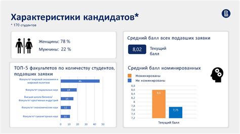 Статистика приема заявок на весенний семестр 2024 – Новости ...