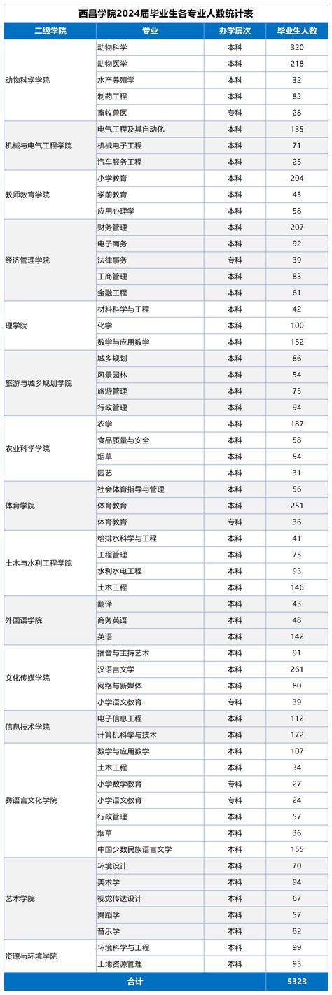 西昌学院硕士研究生/本科生毕业论文答辩/开题报告通用PPT模板下载_校神PPT网