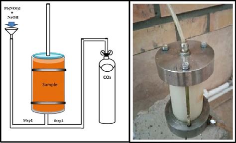 Image result for Permeability Test Lab