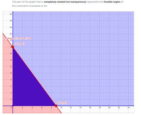 Linear Programming Graph Calculator 的图像结果