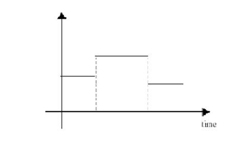 Image result for Discrete Event Simulation Python Source Code
