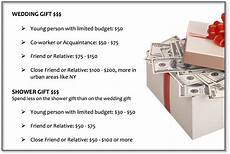 Wedding Gift Amounts by How Much Should You Spend On A Wedding Gift Huffpost Wedding Gift Amounts