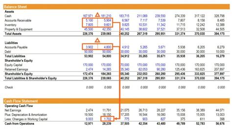 Financial Data 的图像结果