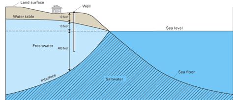 Image result for Arduino Graph Plotter