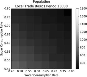 Local Trade 的图像结果