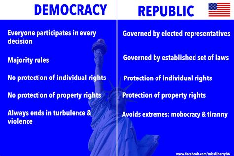 Constitutional Government Vs Democracy - constitutiondayhub