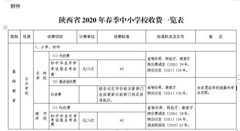 陕西省2020年春季中小学校收费标准来了！学生可申请公交定制路线 - 知乎