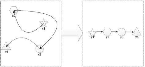 Image result for Example About Filing StructureMap