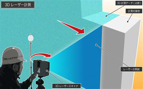 Image result for Distributed Control System for Robots