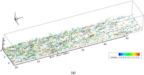 Direct Numerical Simulation of Supersonic Turbulent Boundary Layer with ...