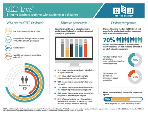 GED Testing Service and Kaplan Test Prep Partner to Deliver First-Ever ...