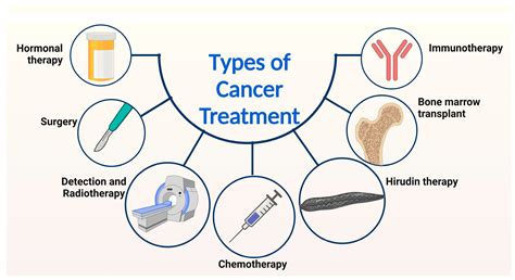 Inorganic Nanoparticles as Radiosensitizers for Cancer Treatment
