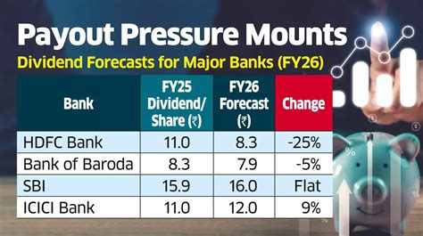 Indian banks dividend payments: Indian banks expected to cut dividends ...