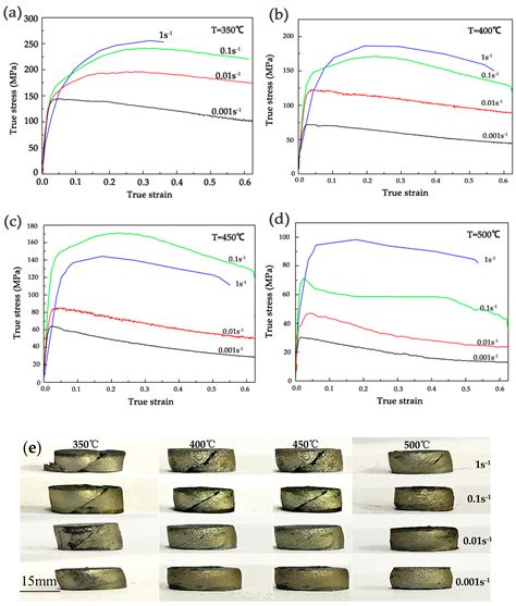 Hot Deformation Behavior of Homogenized Mg-13.5Gd-3.2Y-2.3Zn-0.5Zr ...