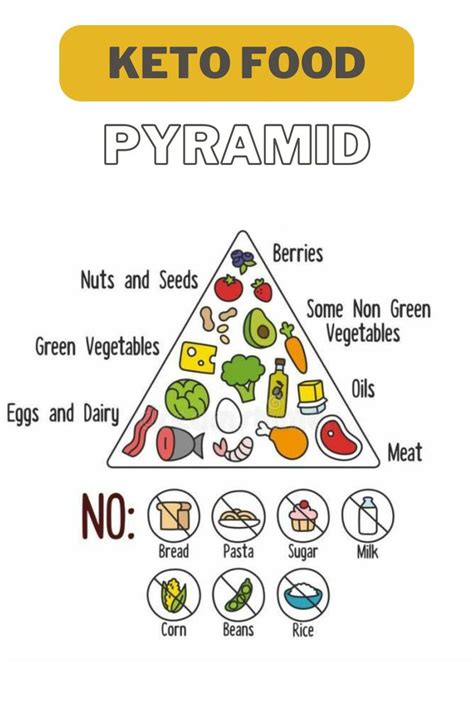 quick keto diet