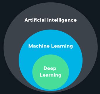 Image result for MLR Machine Learning in Python
