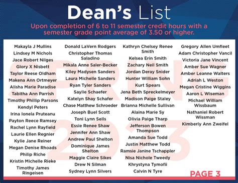 Students Named to the Spring 2023 Dean’s List - East Central College