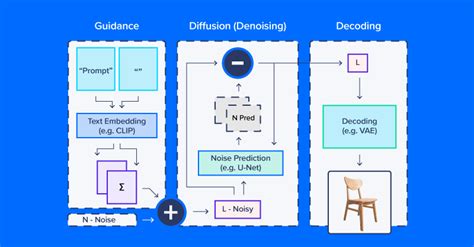 Gen Ai Diffusion Model 的图像结果