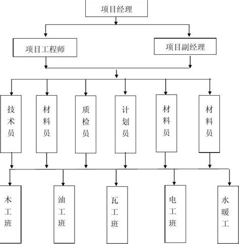 EPC项目策划与实施（PPT）-总承包项目管理-筑龙项目管理论坛