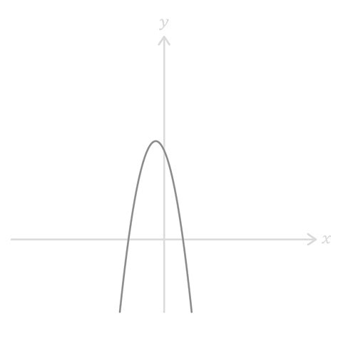 Image result for How to Draw Gradient Graph From Function Graph Doubtnut