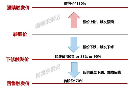 什么是可转债，为什么可转债这么火？__财经头条