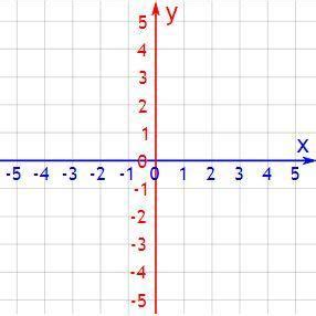 define a graph and write it's components and draw a graph for any one ...