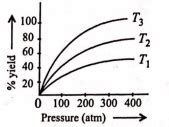 The preparation of ammonia by Haber's process is an exothermic reaction ...