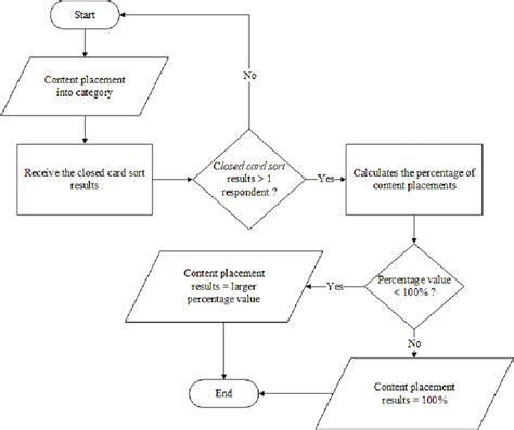 Amazon Sort Flow 的图像结果