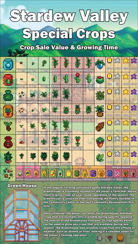 Stardew Valley Special Crops Chart | Crop Sale and Growing Time Guide