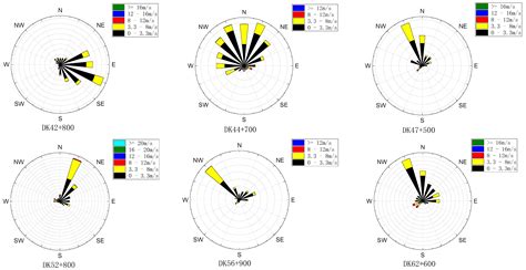 Research on an Evaluation Method of Snowdrift Hazard for Railway Subgrades