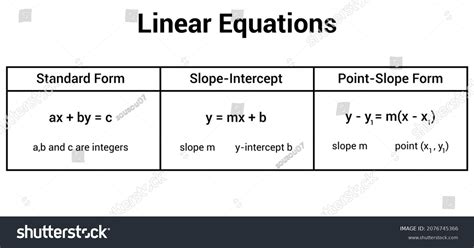 Image result for Point-Slope Form to Slope-Intercept