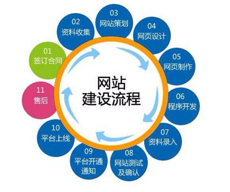 郑州市网站建设推广-聚商网络营销