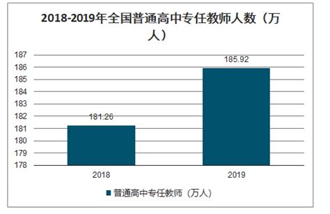 2019年中国普通高中学校数量、普通高中招生人数、在校人数、毕业人数及教职工人数分析[图]_智研咨询
