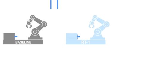 Robotics Transformer 的图像结果
