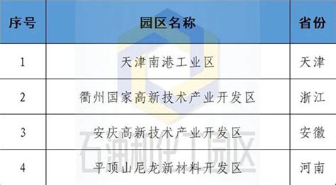 累计40家！安徽省化工园区名单（第二批）公示 - 知乎