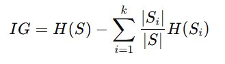Image result for Entropy Formula in Machine Learning Images