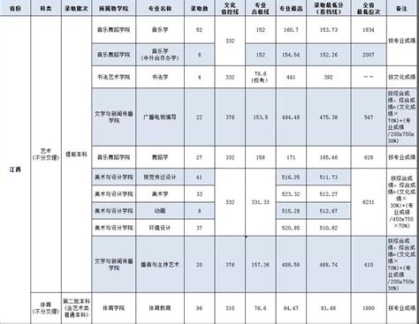 2022年上半年江西宜春普通高中学业水平考试成绩查询入口