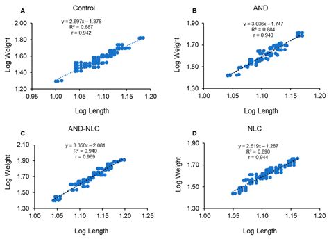 Effects of Andrographolide-Loaded Nanostructured Lipid Carriers on ...