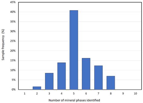 Complexity of Respirable Dust Found in Mining Operations as ...