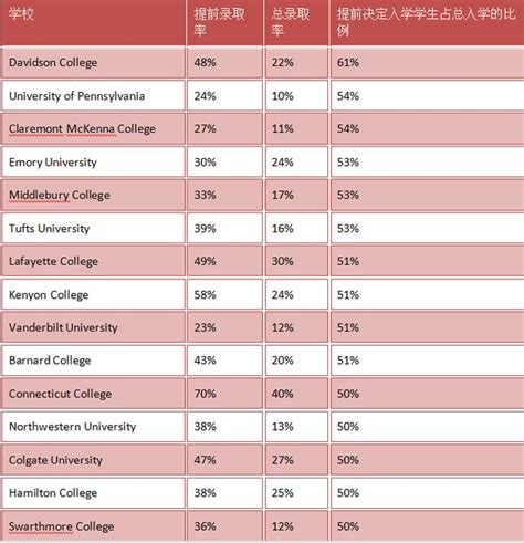 2023美本常规录取分析，TOP30大学申请的破局点是什么？ - 知乎
