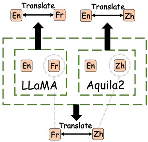 Image result for Decoding Machine Language