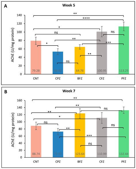 Curcumin–Piperine Self-Nanoemulsifying Delivery in Zanthoxylum rhetsa ...
