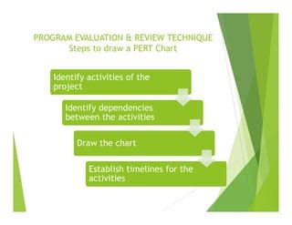 Image result for Scheduling with Assignment Model Example