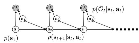 Probabilistic Model 的图像结果