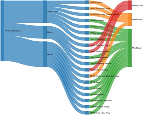 Image result for Difference Between Spatial and Temporal Data Examples