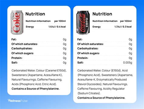 Diet Coke vs. Coke Zero: Differences Explained | WellnessPulse