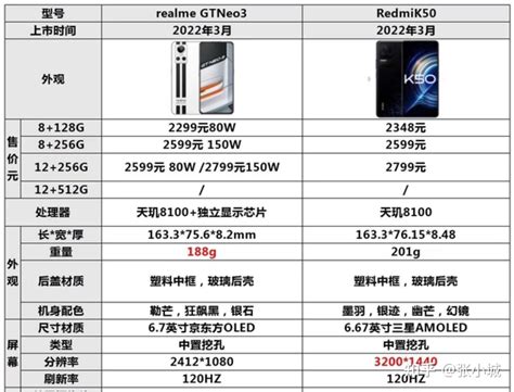 3000左右的5g手机哪个性价比最高_3000元左右5g手机性价比排行榜-排行榜