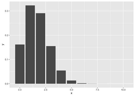 Image result for Binomial Distribution Simulation Balls
